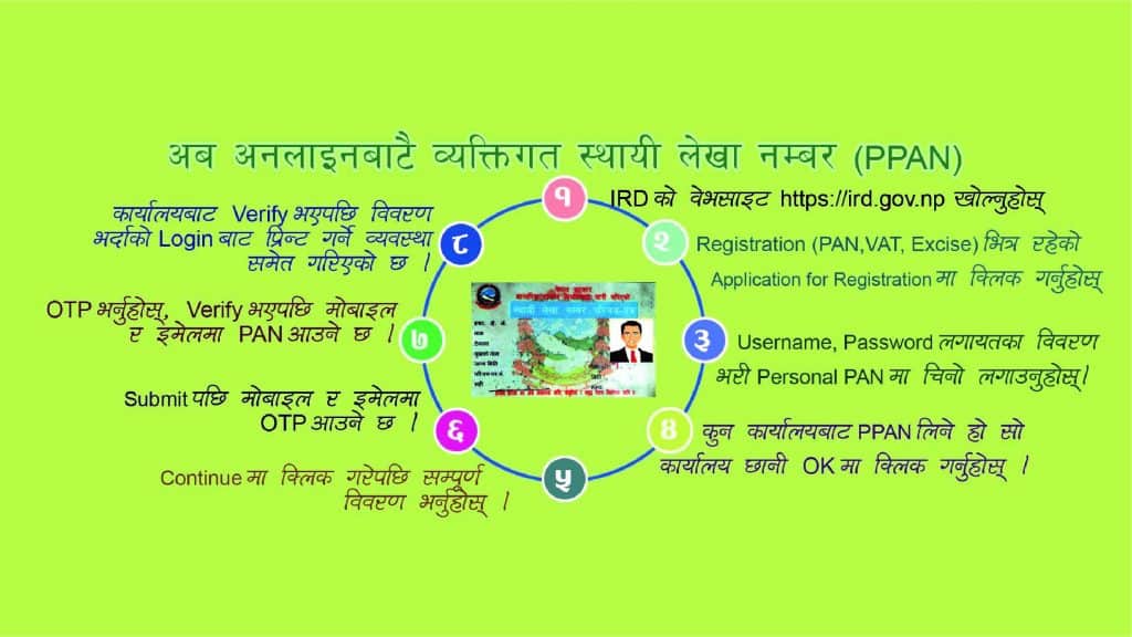 अब अनलाईनबाटै व्यक्तिगत स्थायी लेखा नम्बर (Personal PAN)